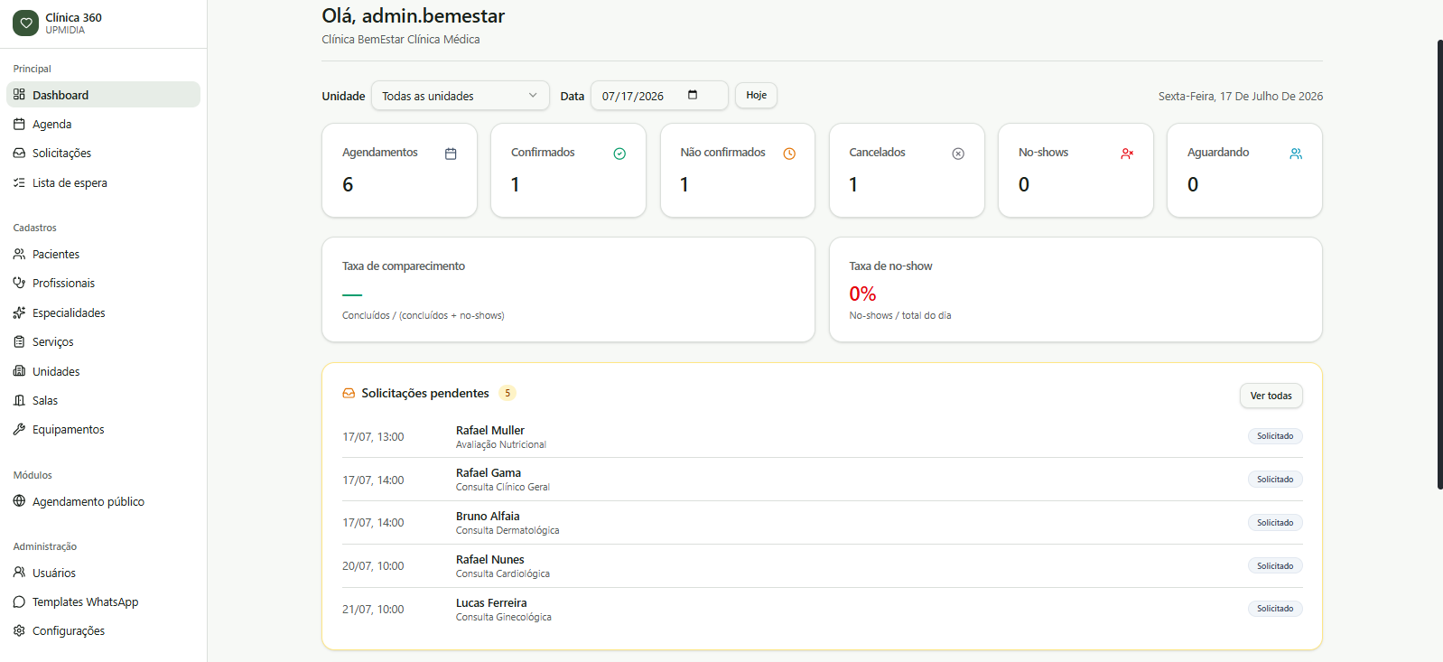 Painel administrativo da BemEstar Clínica Médica com métricas de agendamentos, confirmados, no-shows e solicitações pendentes.